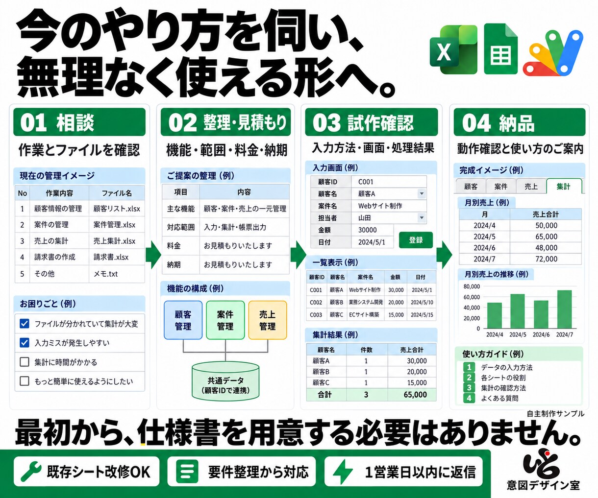 Excel・スプシの修正・構築・自動化をします 関数の修正から、データ基盤シート構築、自動化まで イメージ8