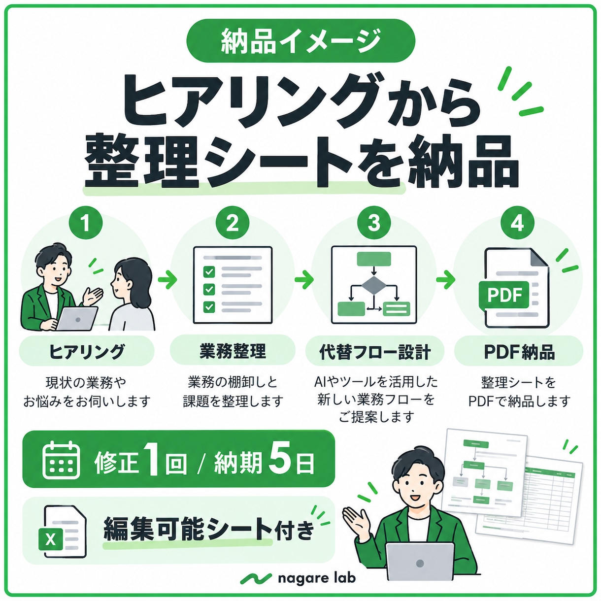 システム停止時の業務継続フローを整理します サイバー攻撃・障害時に「何が止まるか」を可視化 イメージ3