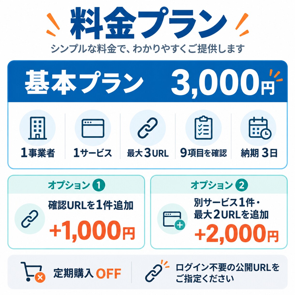 複数ページの料金・条件の食い違いを調査します 3URLを横断し矛盾・曖昧さ・抜け漏れを確認します イメージ5