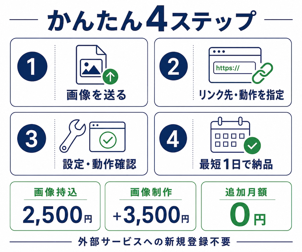 LINEリッチメニューに7個以上のボタン設定します 自由配置で予約・商品・FAQを1画面に｜追加月額0円 イメージ5