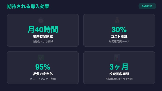 AI提案書テンプレ10種+作成代行をご提供します 40分で完成｜即決率UP｜パワポ形式納品 イメージ3