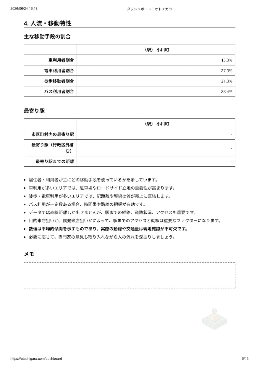 夢のお店の出店前に需要検証を代行します 開業資金を賭ける前に、エリアに需要があるか検証を イメージ6