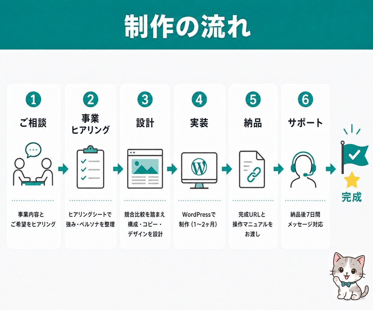 新規開業向けワードプレスのホームページ制作します 文章・構成・SEOまで丸ごと対応｜想いや強みを言葉にします イメージ3