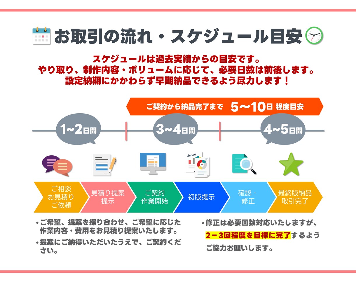 AI生成資料特化！整ったパワポデータへ再構築します 崩れない構造と統一感ある資料に再構成！画像スライドにも対応！ イメージ4