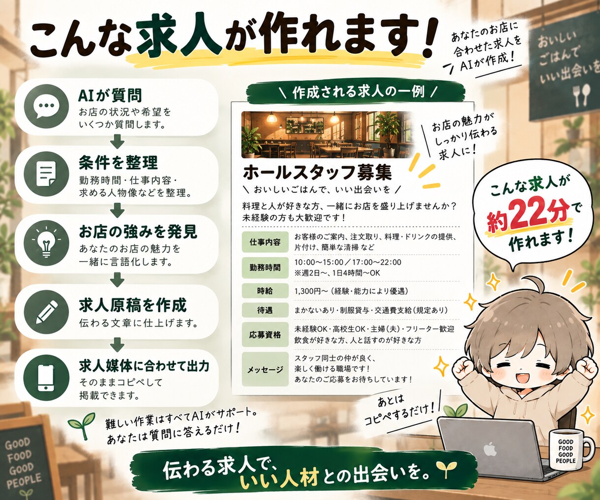 飲食店専用の求人作成AIを提供します 質問に答えるだけで募集条件の整理から求人原稿まで イメージ5