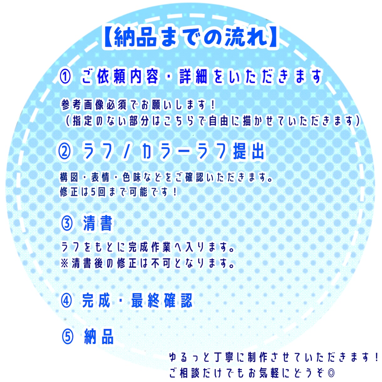 ゆるっと活動立ち絵・ミニキャラ描きます 参考画像をもとに制作！立ち絵・ミニキャラ・アイコンにも イメージ4