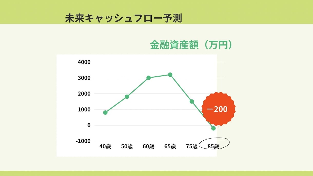 FP1級が住宅ローンや返済計画の不安に寄り添います 家計・NISA・保険まで、お金の悩みを丸ごと解決 イメージ4