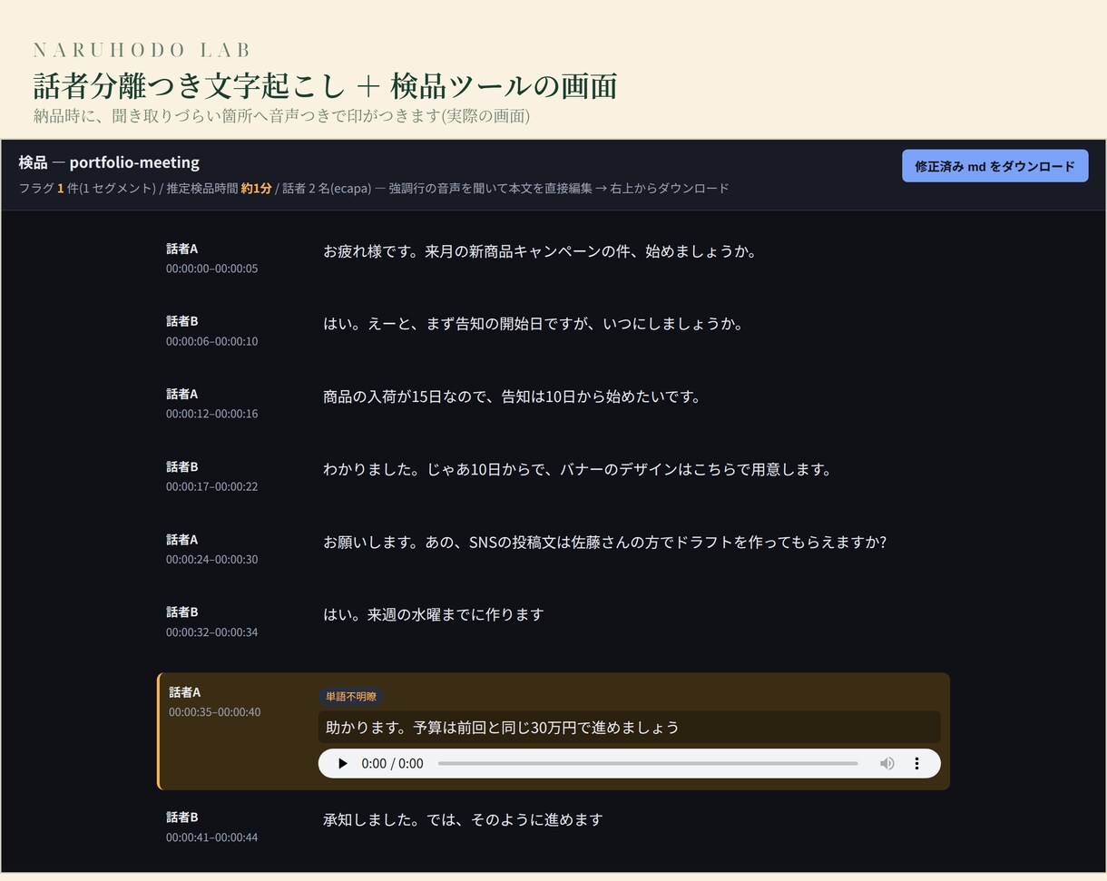 文字起こしを整形・読める形に仕上げます AI×人の目でチェック済み/話者分け対応/特急48時間対応 イメージ3
