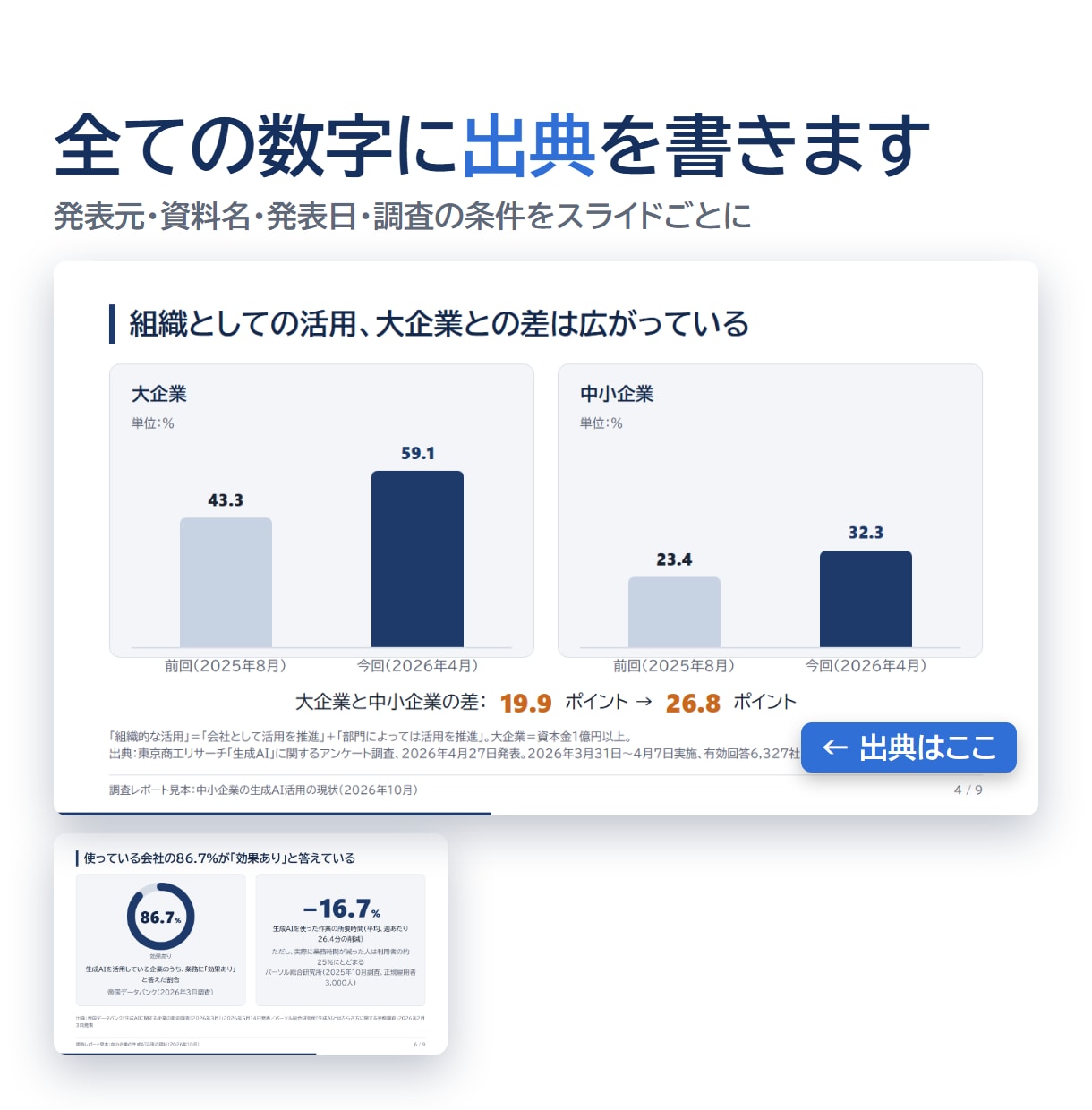 市場・業界を調査し出典つきスライドで報告します 中小企業診断士が最短24時間。全ての数字に出典を明記 イメージ4