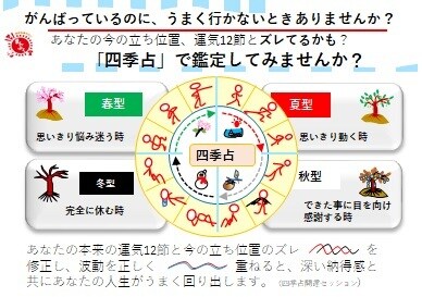 あなたのバイオリズムで心の悩みを解決します 今、行き詰まり悩んでいるあなたに楽になれる道を開きます イメージ2