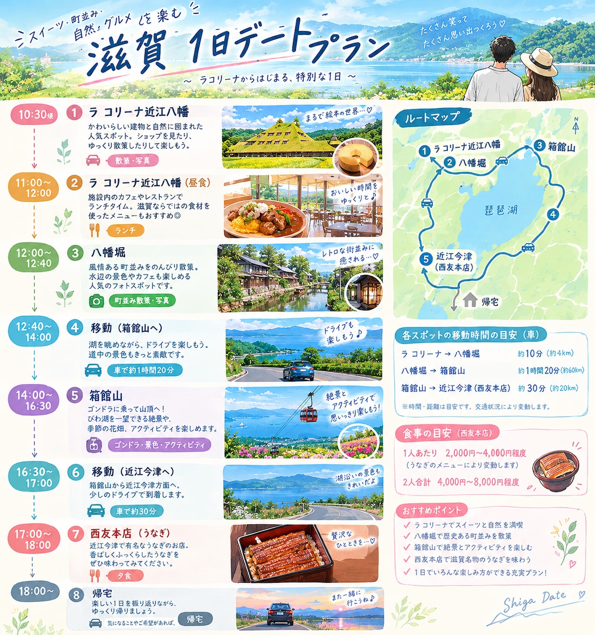 デートプランを様々な条件を具体的に踏まえて考えます 目的地・年齢・金額等をお聞きプランを作成させていただきます。 イメージ1