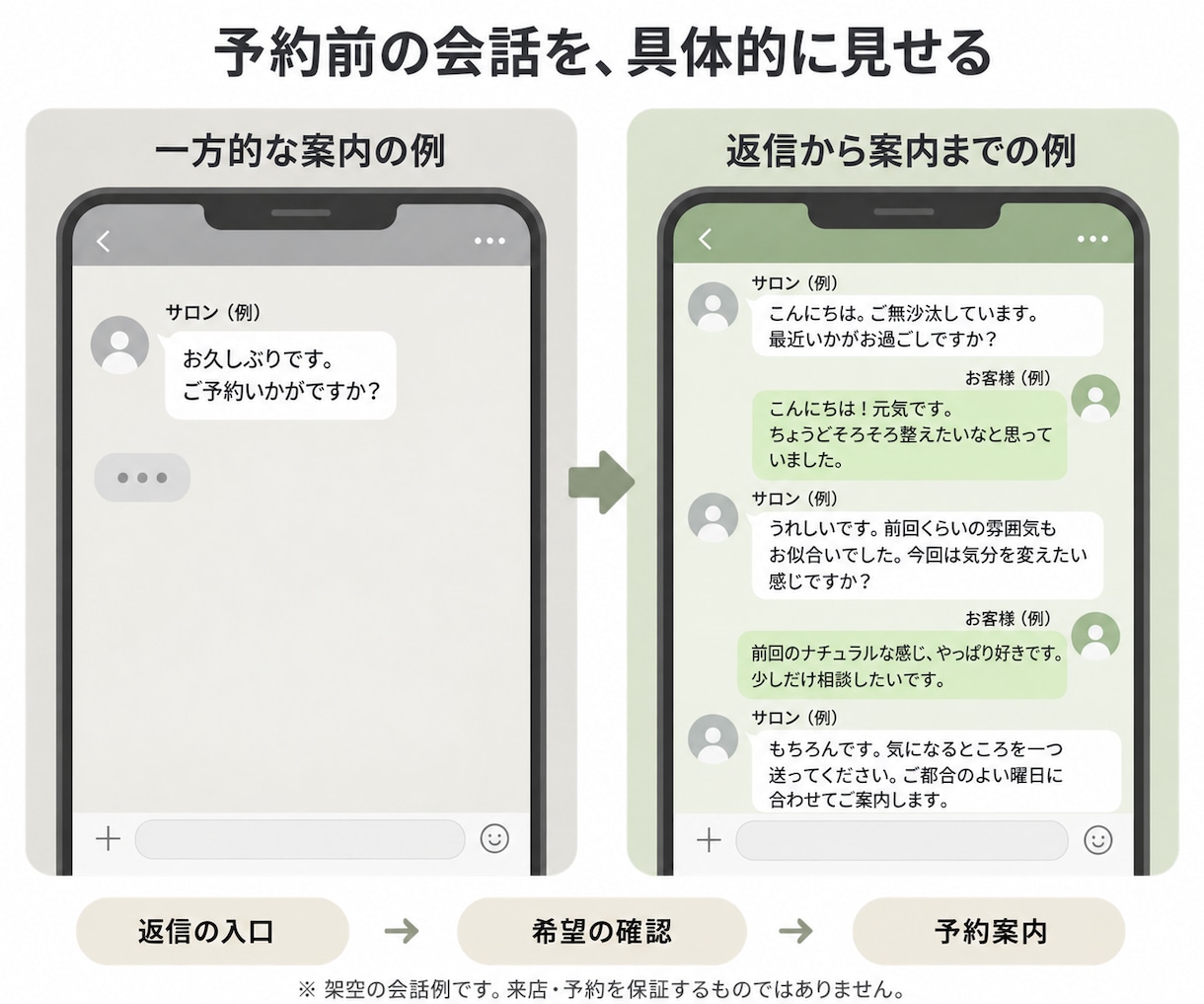 サロン休眠客の再来店LINE12文を作ります 送る相手・時期・文面がわかる判断表つき イメージ7
