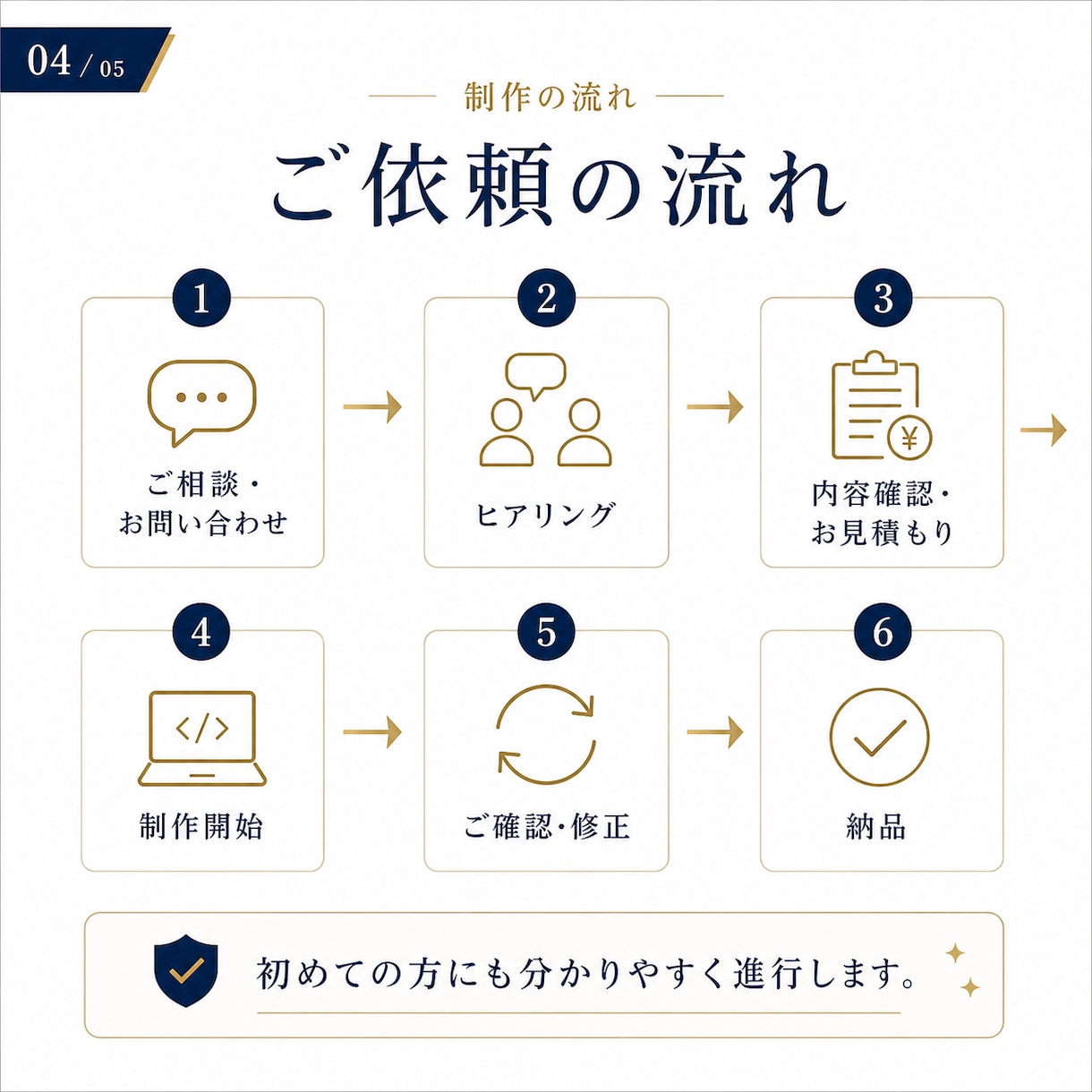 個人事業主向け1ページHPを制作します 文章・構成・デザイン・スマホ対応までまとめて承ります イメージ4