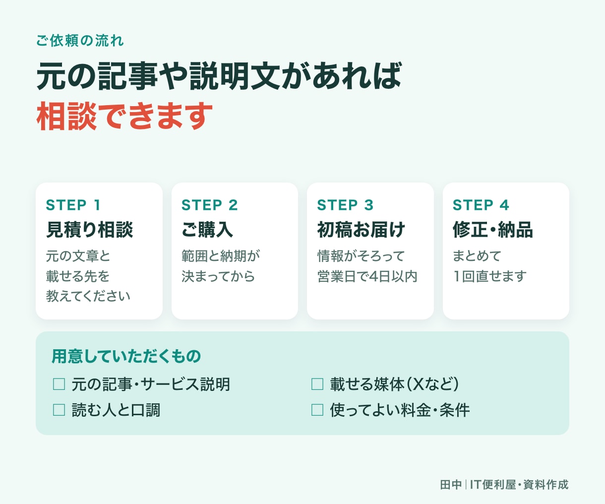 記事やサービス紹介をSNS投稿文に整えます 元の情報をもとに、目的のある投稿文10本へ イメージ7