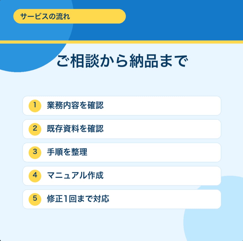 業務マニュアル引き継ぎ手順書を作成します 属人化した業務を分かりやすく整理します イメージ4