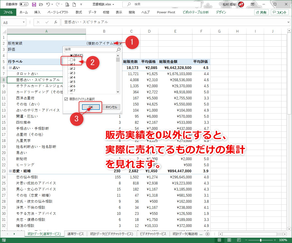ココナラで売れてる出品サービス・商品を調べます ライバルサービスがパッ！と見て分かるリストで売上UPに繋がる イメージ7