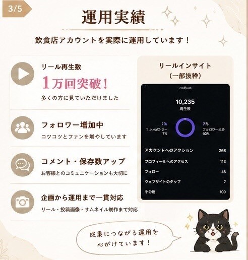 Instagramリール企画・投稿をお手伝いします ＼飲食店専門／Instagram運用現役運用者がサポート イメージ4