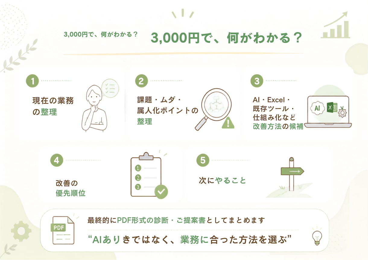 業務改善診断｜仕事を整理して改善方法をご提案します 「私しかできない仕事」から、業務を整理し、回せる仕組みへ。 イメージ4
