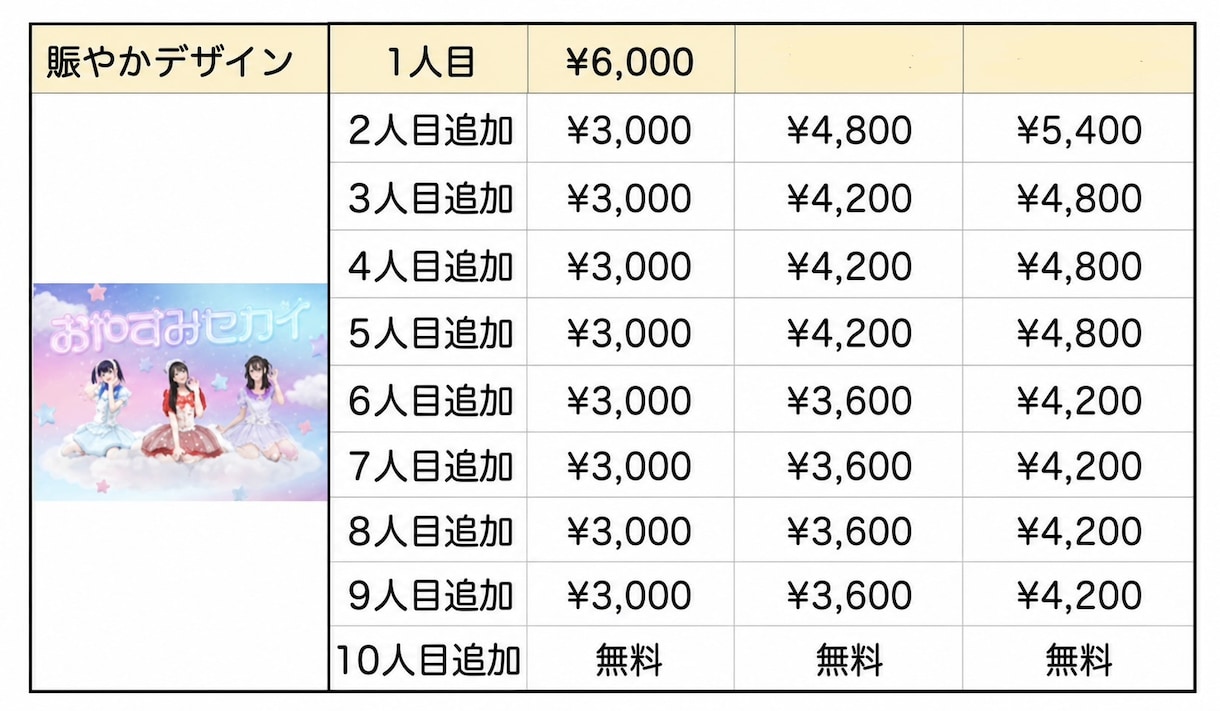 集合OK!コラージュアー写/ビジュアルつくります イベントや宣材写真にぴったりの世界観重視画像を制作します イメージ5