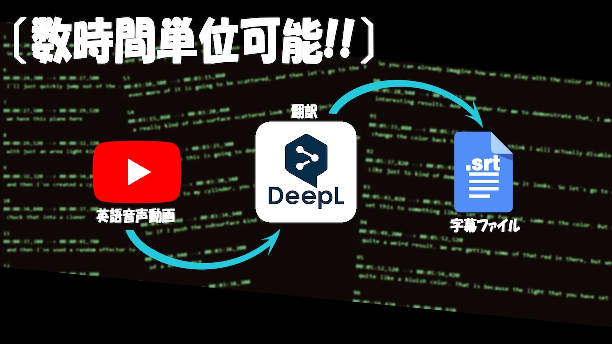 動画や音声からの翻訳&字幕作成を行います 高品質・最短当日納品・低価格     お気軽にご依頼下さい！ イメージ1