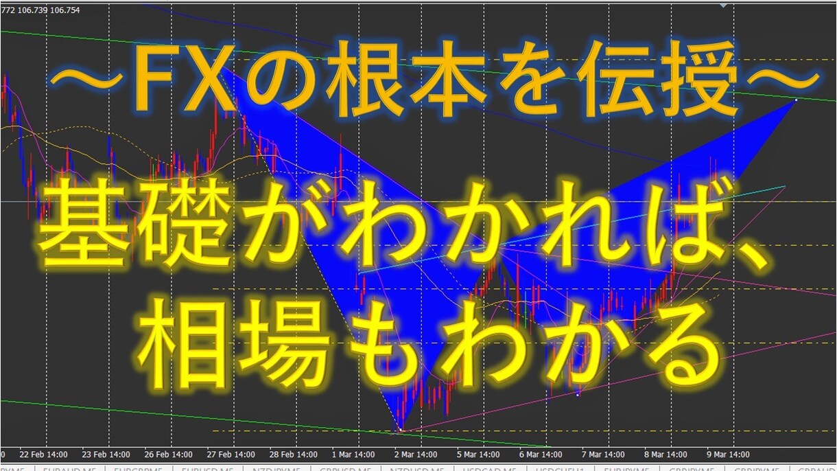 為替相場の基礎を抑えれば8割理解できます fxでは勝てないと嘆く前に、基礎をしっかり身に付けるべし！ イメージ1
