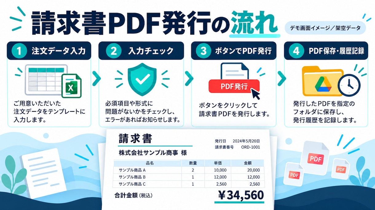 請求書PDFの発行をスプレッドシートで自動化します 番号採番・Drive保存・発行履歴までまとめて整えます イメージ2