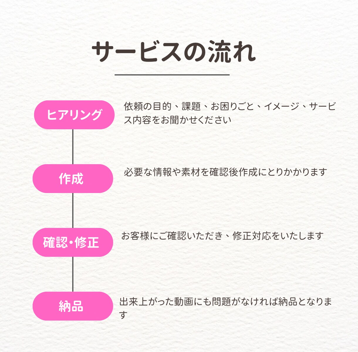 女性ゲーム実況者だったからこそ作れる動画編集します 女性向けゲームやVlogなどのテロップ、効果音、BGM編集 イメージ2
