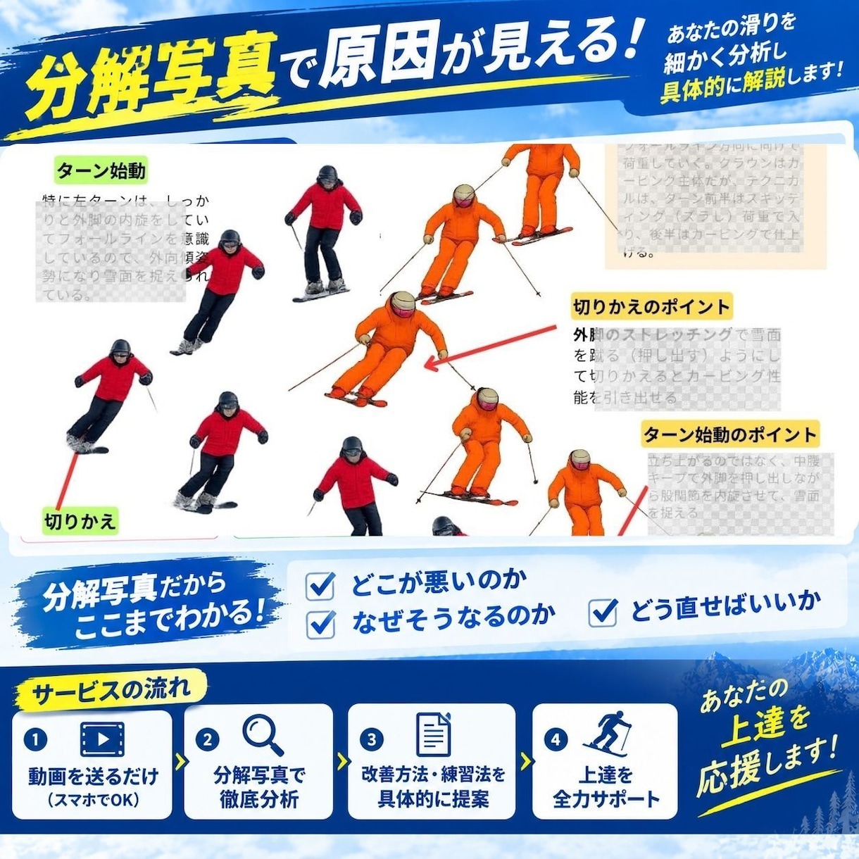 あなたの滑りの課題と改善策をお伝えます 動画から分解写真を作成し改善点を教えます イメージ4