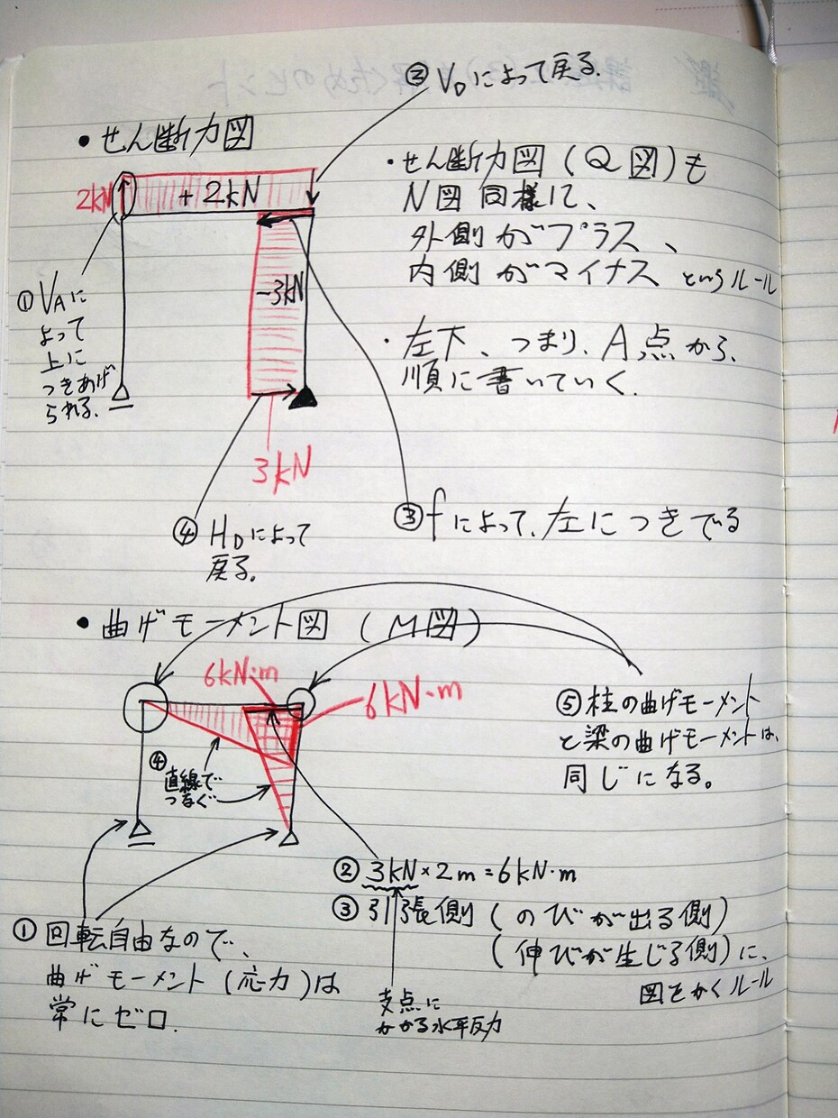 二級建築士の構造の問題を分かりやすく解説します 図解入り解説書を作成します。一級建築士の構造の問題も対応可能 イメージ1