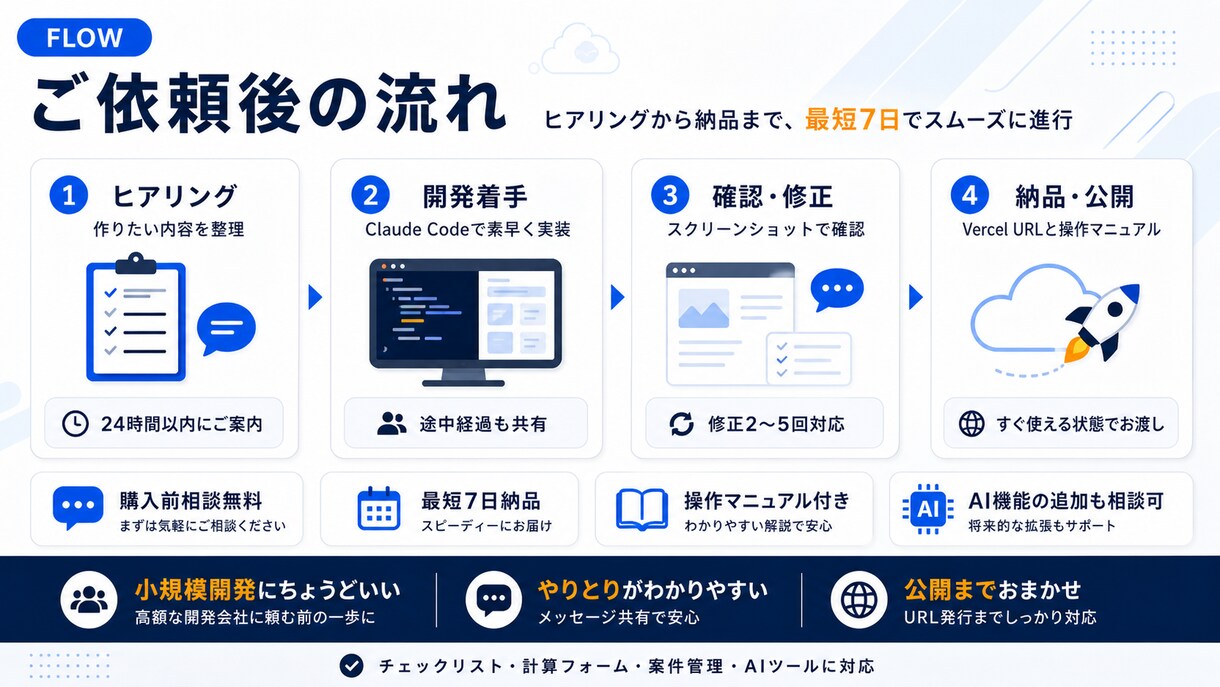 AIを活用して業務用Webアプリを作ります エンジニア不在でも低コストでWebアプリを開発・公開します イメージ3