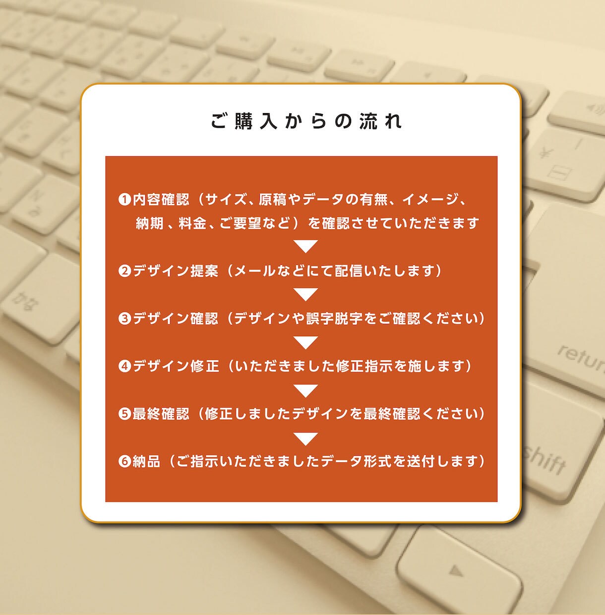貴方の店舗や会社の看板作ります 分かりやすくて目を引く看板、お任せください イメージ3