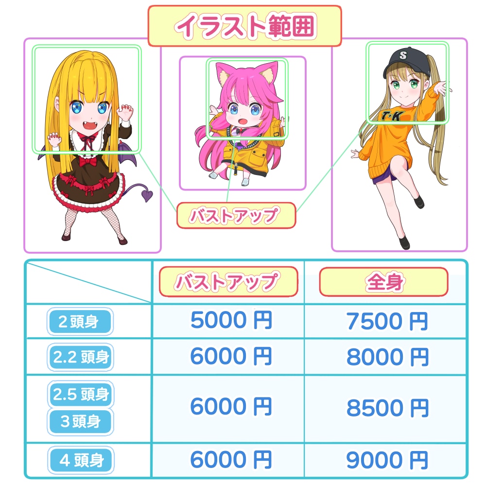 ２～４頭身キャラ選べます 男性キャラもＯＫ！丁寧にお作りします！ イメージ2