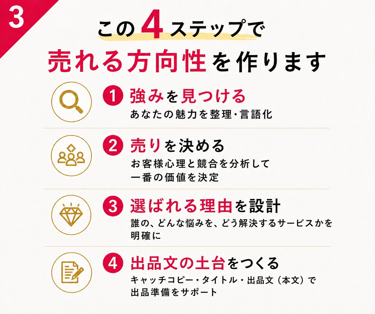 出品文を書く前に！売れるサービス設計します 250店舗以上の”選ばれる理由”を作ってきたプロが伴走！ イメージ3