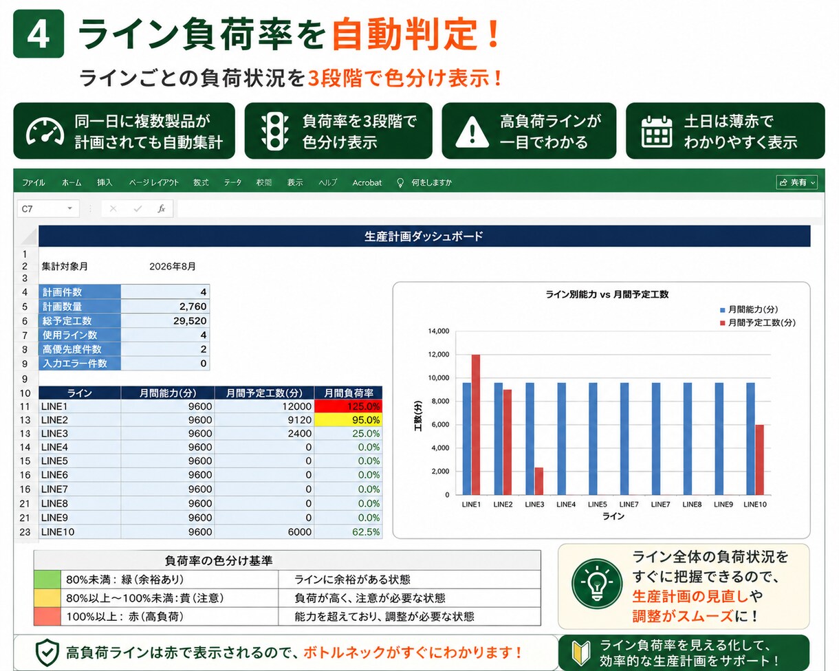 生産計画とライン負荷をExcelで見える化します 生産計画・ライン負荷を自動計算＆見える化します イメージ4