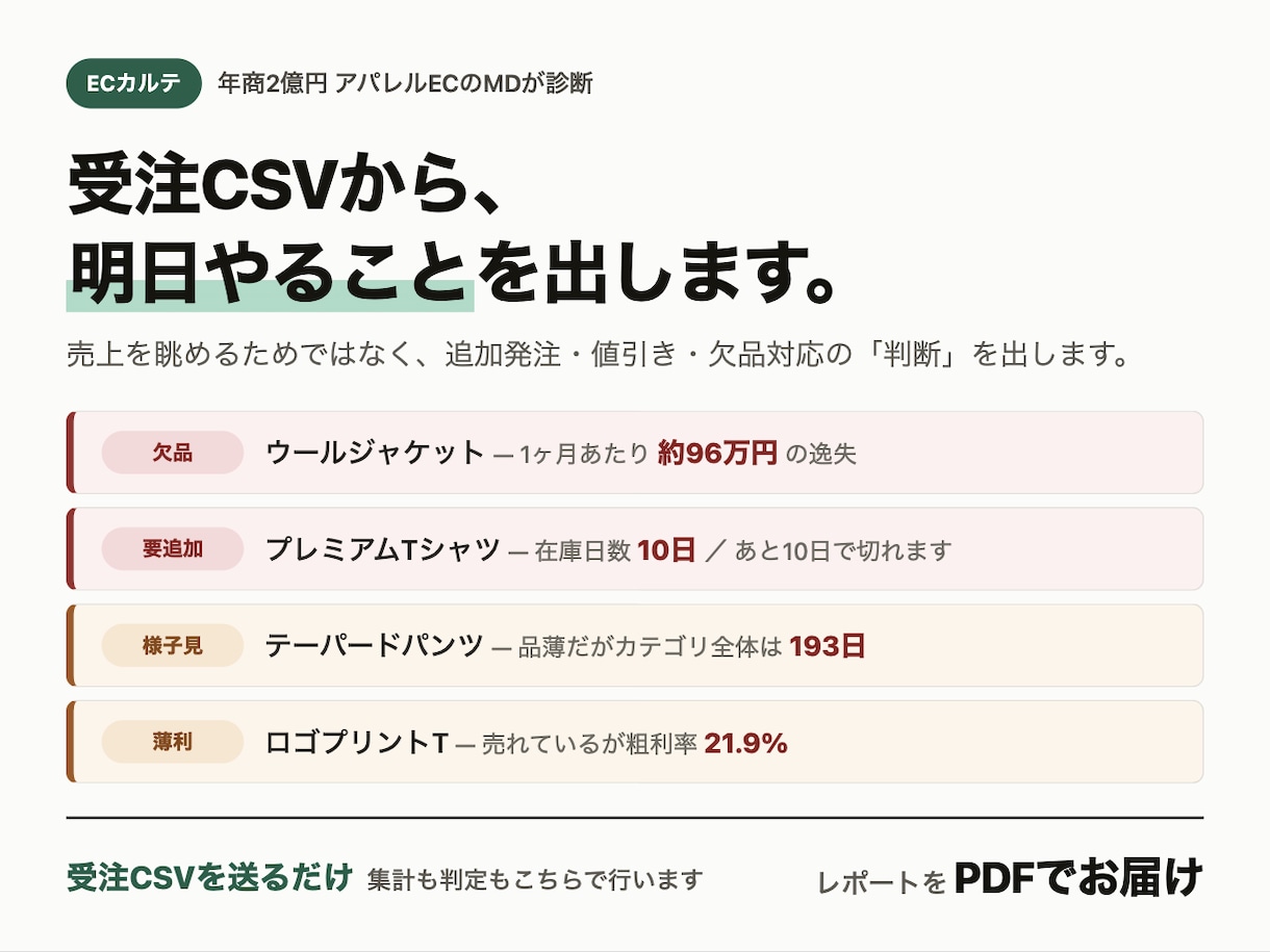 受注CSVから在庫の問題点を洗い出します 年商2億円アパレルECのMDが在庫の危険信号を出します イメージ1