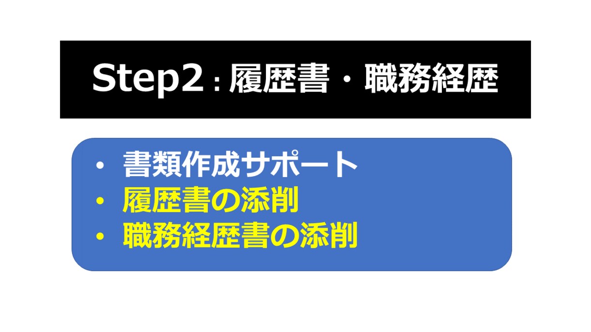 50代からの再就職 ☆成功へのサポートをします ☆支援実績5000名以上☆国家資格キャリアコンサルタント イメージ6