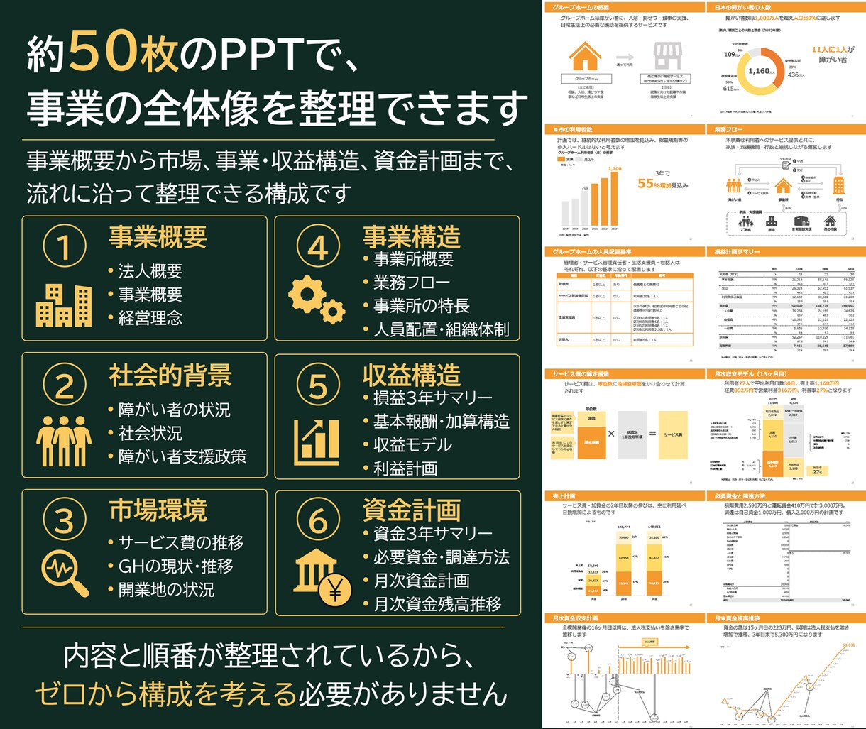 障害者グループホームの事業計画テンプレを販売します 構成済みPPT約50枚＋報酬算定式入り3年収支・資金計画 イメージ6