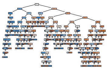 機械学習の決定木、線形回帰分析を徹底的に解説します Pythonでこれから機械学習を始めようとする方への入門書 イメージ1
