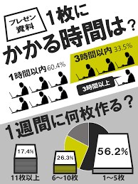 資料作成を代行します 普段時間がなくて忙しい方向けです。 イメージ2