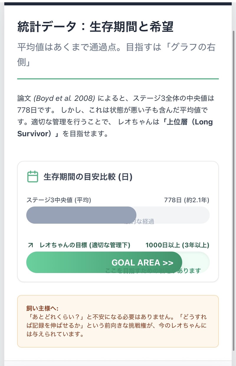 獣医師が難治性疾患の最新知見・論文を徹底調査します 獣医師作成。愛犬のための医療リサーチ＆戦略分析レポート イメージ3