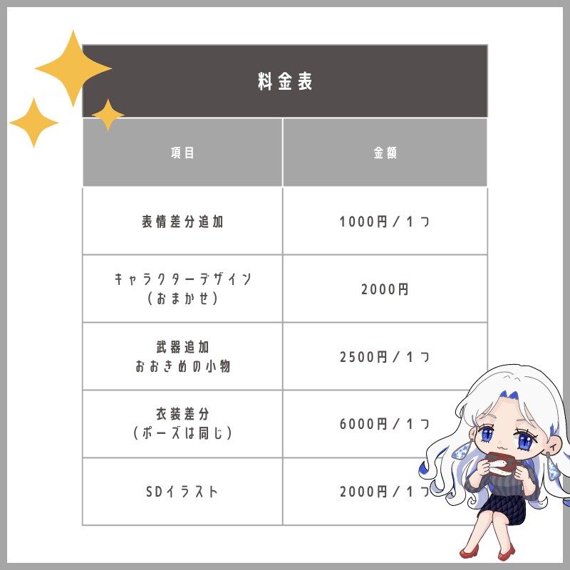TRPG等の立ち絵イラストを制作しますます SNSのアイコンから全身立ち絵まで！ イメージ3