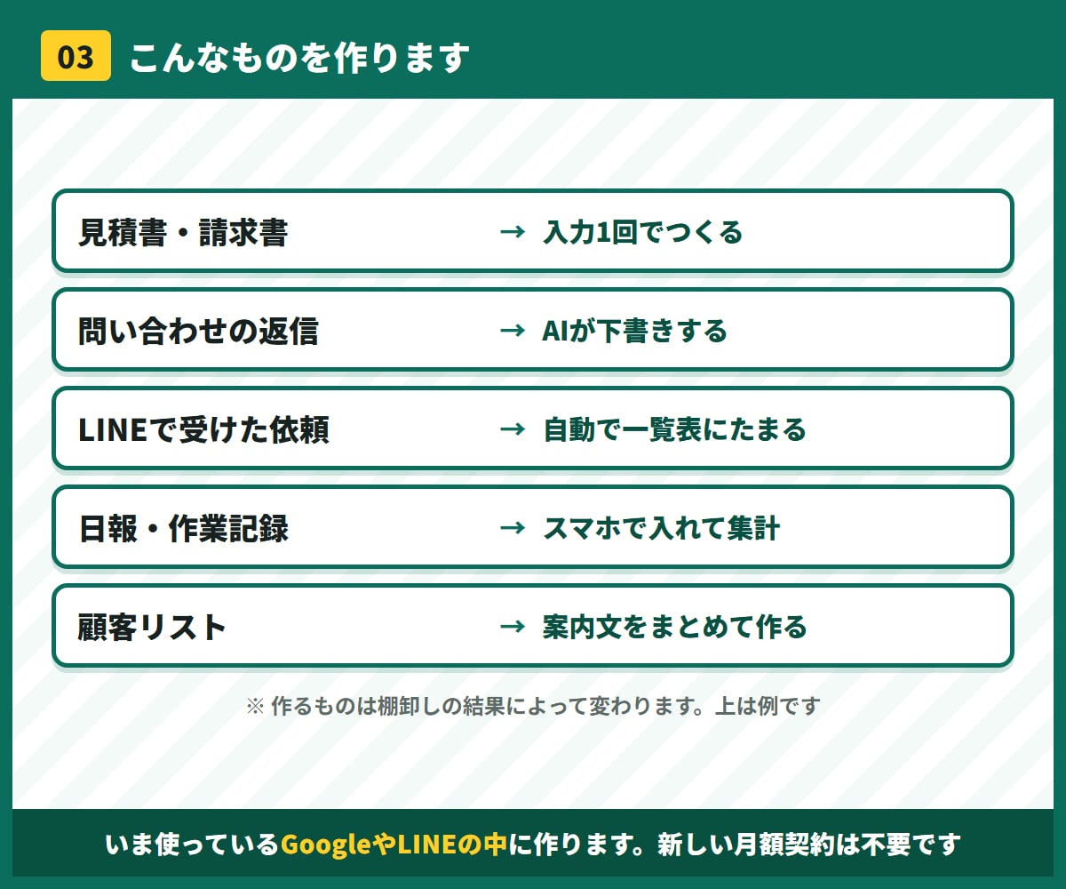 ひとり社長の業務をAIで効率化します 棚卸し面談60分＋自動化ツール1本の納品まで込みです イメージ4