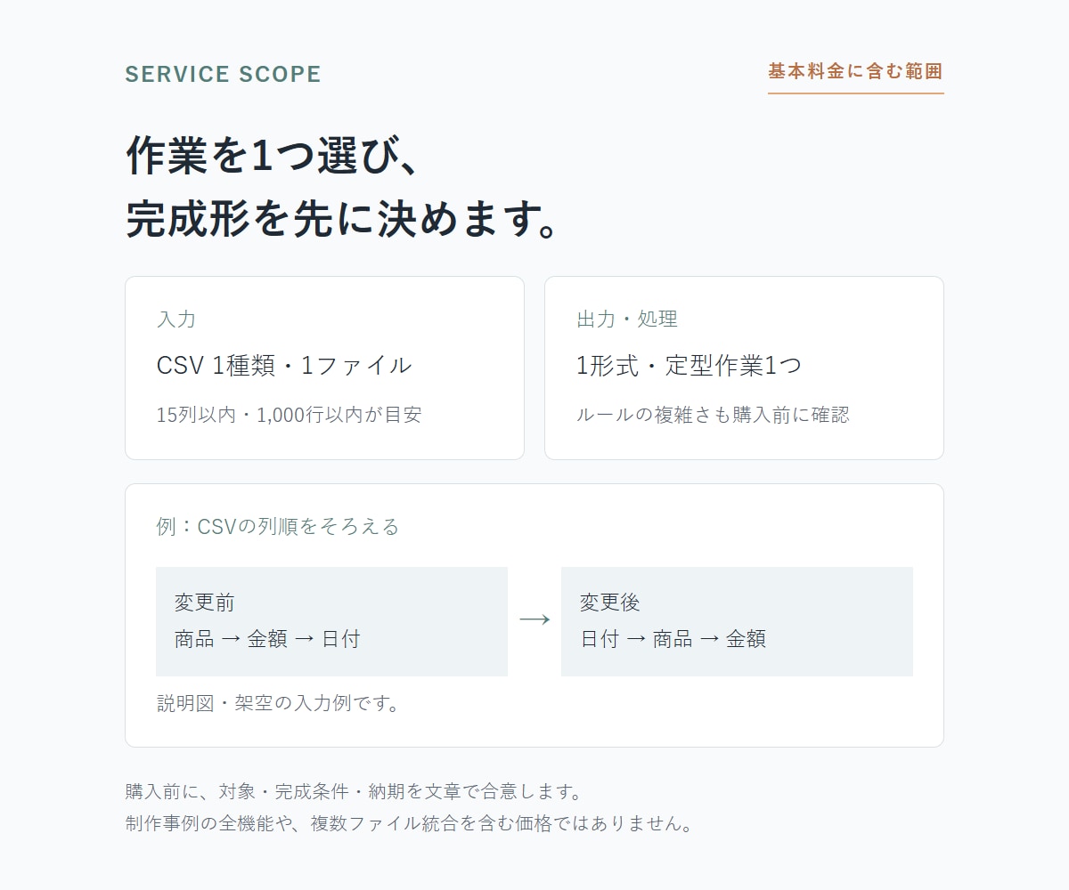 Excel・CSVの繰り返し作業を自動化します 作業1つから。課題整理・動作確認・操作説明まで イメージ2