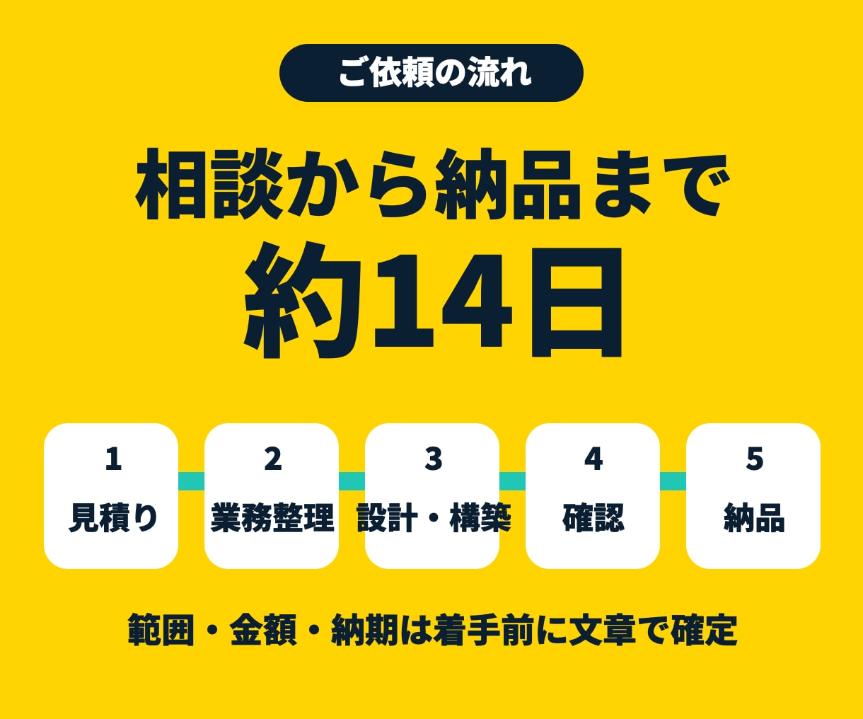 kintoneで顧客・案件管理アプリを構築します 担当・進捗・次の対応が、ひと目で分かる仕組みに イメージ4