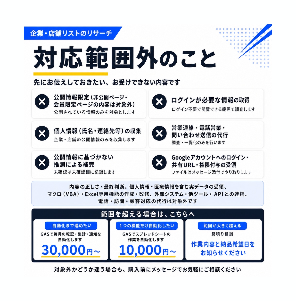 企業・店舗リストのリサーチをします 根拠URL・確認日付きで、営業先や競合の一覧を作ります イメージ5