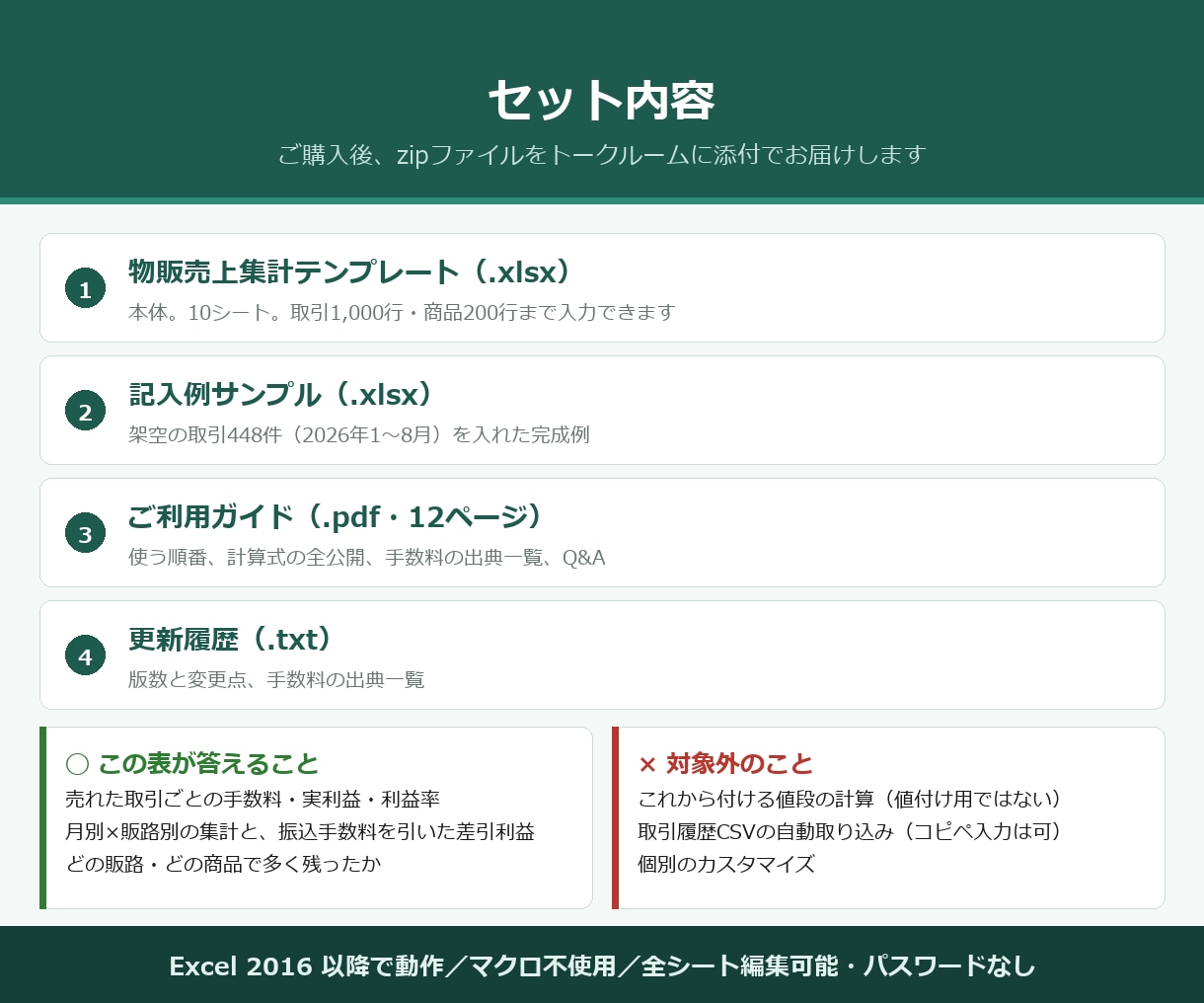 メルカリ等4販路の実利益集計Excelを販売します 売れた後に手元に残った額を販路別・月別に出します イメージ2