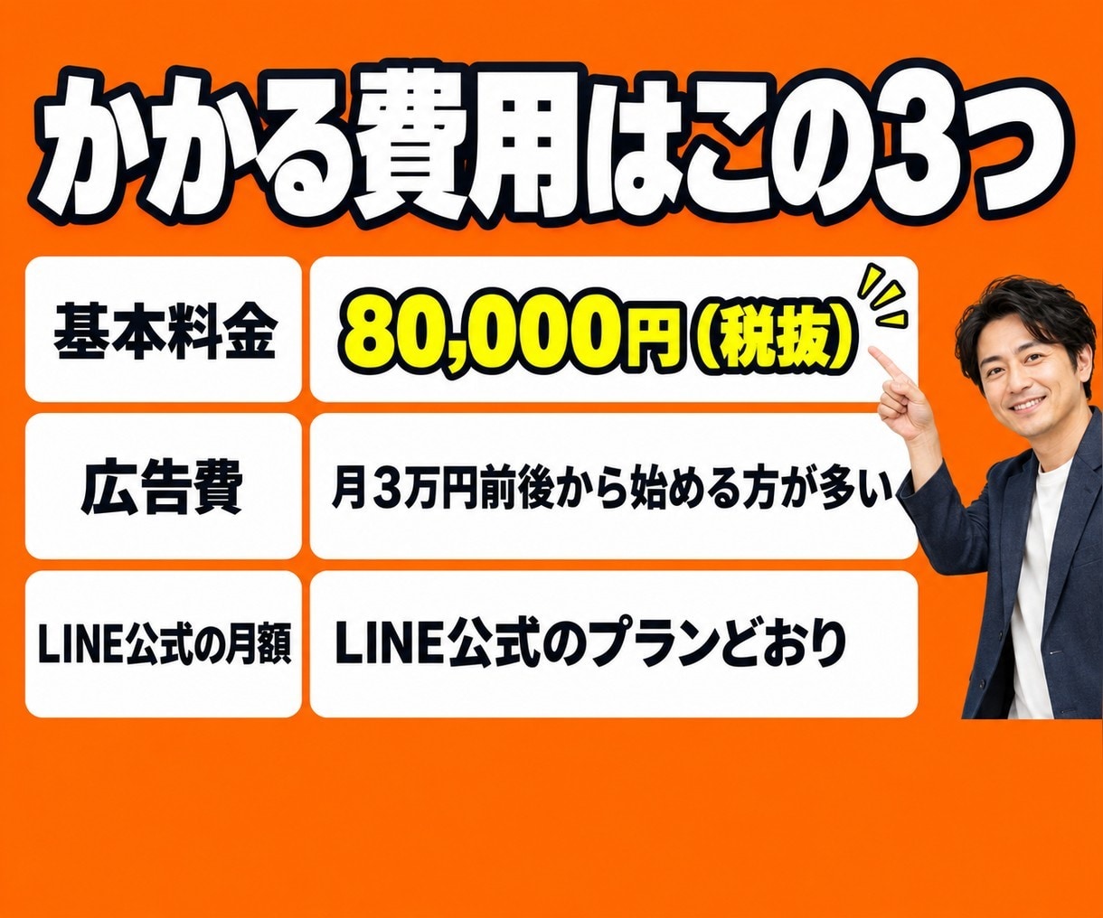 広告→LINE→相談の集客の仕組みを作ります 集める・育てる・売るを一人で設計。別々に頼む手間なし イメージ7