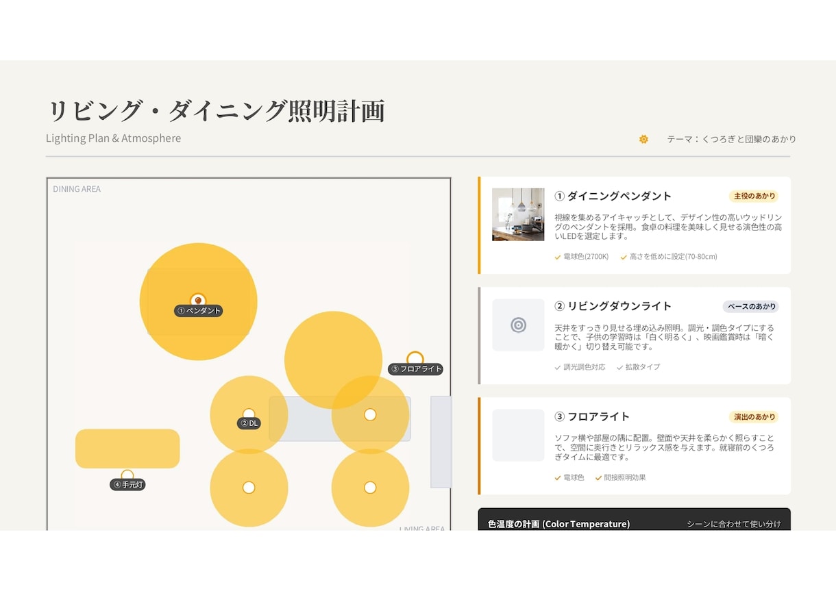 ほぼ即日で住宅のコーディネートプランを作ります ”自身の知識×AI”を掛け合わせたプランをご提示いたします イメージ5