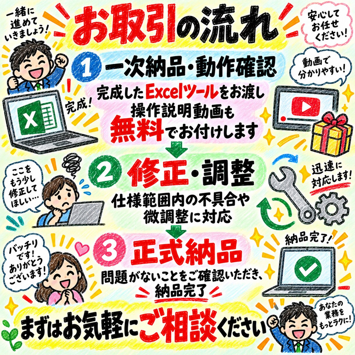 面倒なExcel作業を、ボタン1つに自動化します 毎日の面倒なExcel作業を、数秒で終わらせます。 イメージ9