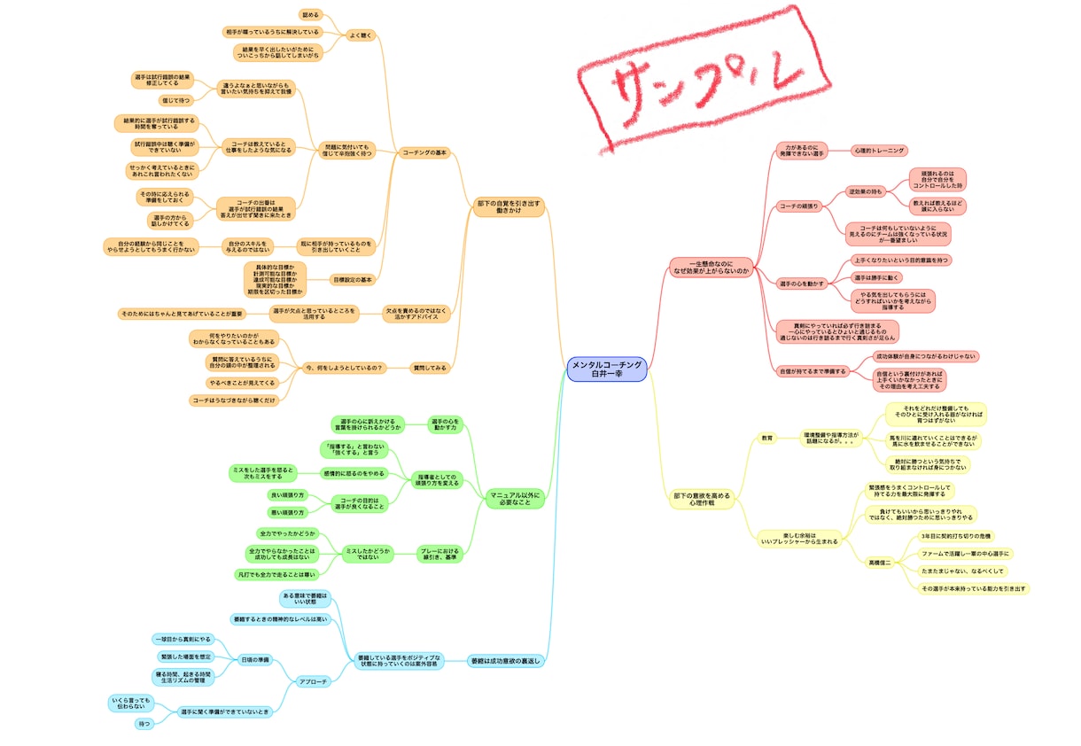 転職したい人にコーチング体験会します 「今のまま転職先を探しても長続きしないな」と、思っている人へ イメージ1